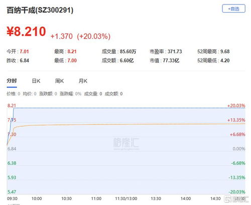 龍虎榜 高新發展獲杭州幫 呼家樓高位買入2.25億,上海瀚訊凈賣出額居首