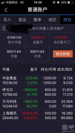 長(zhǎng)線投資才是王道,立貼為證,持瀚訊股一年