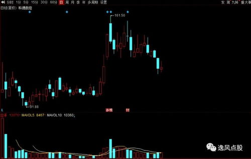 專精特新 崛起 16家績優(yōu) 小巨人 獲機構(gòu)扎堆關注