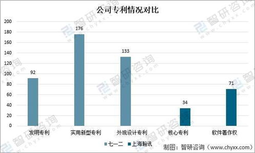 2021中國軍工通信業(yè)重點企業(yè)對比分析 上海瀚訊vs七一二