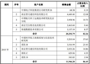 瀚訊股份信息披露疑云 高管在重要客戶(hù)處任職是否應(yīng)當(dāng)披露？
