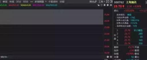 稀土永磁龍頭瀚訊沉睡五年終覺(jué)醒，年報(bào)業(yè)績(jī)暴增7550%，三月行情引市場(chǎng)矚目