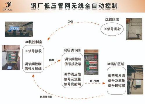 無線通訊技術與數字內容制作服務 構建未來數字化工廠的雙引擎